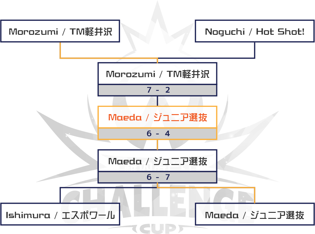 男子決勝トーナメント