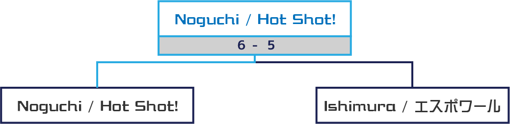 男子３位決定戦